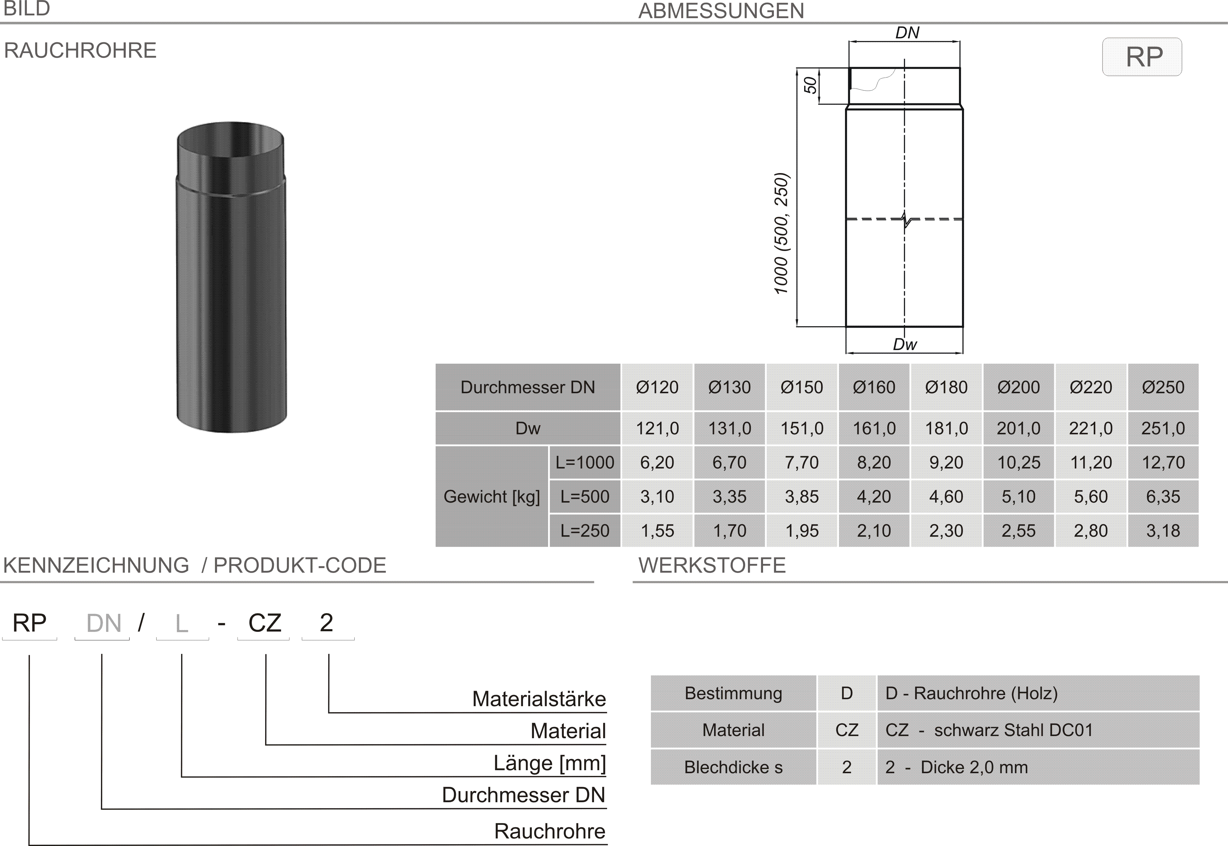 Produkt Beschreibung SPK-RP